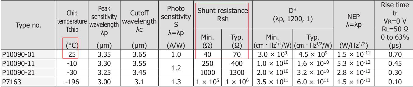 Hamamatsu DataSheet