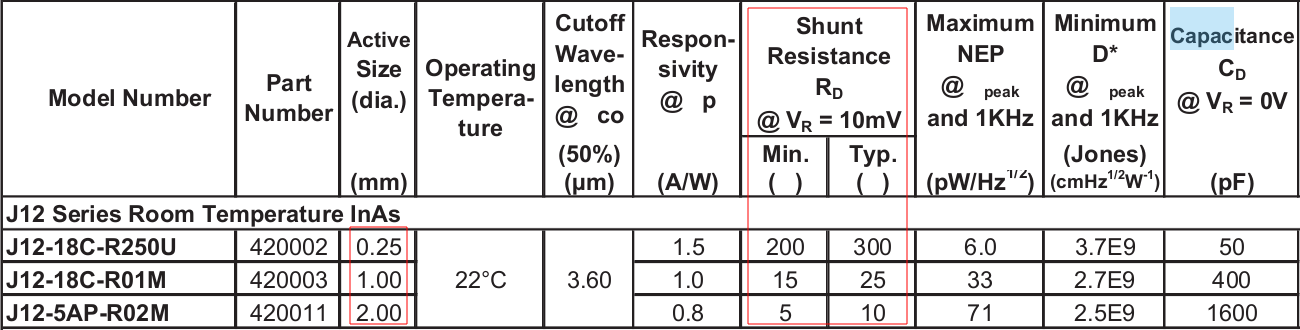 Teledyne Judson DataSheet