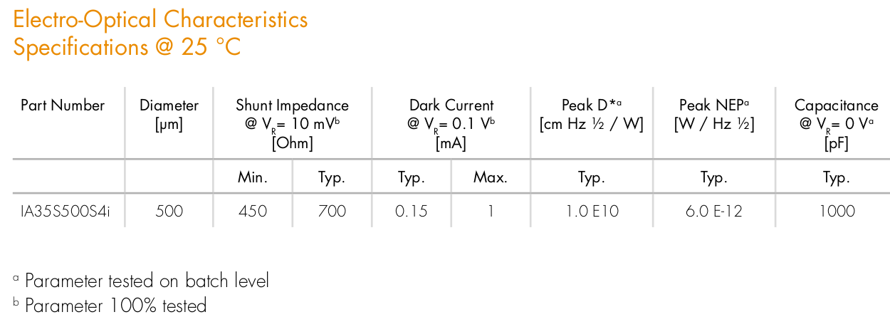 Laser Components 500um dia InAs PD DataSheet