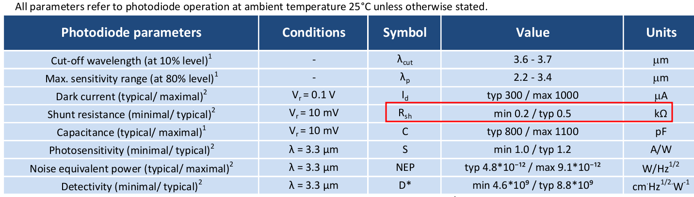 LSMNT 500um dia InAs PD DataSheet