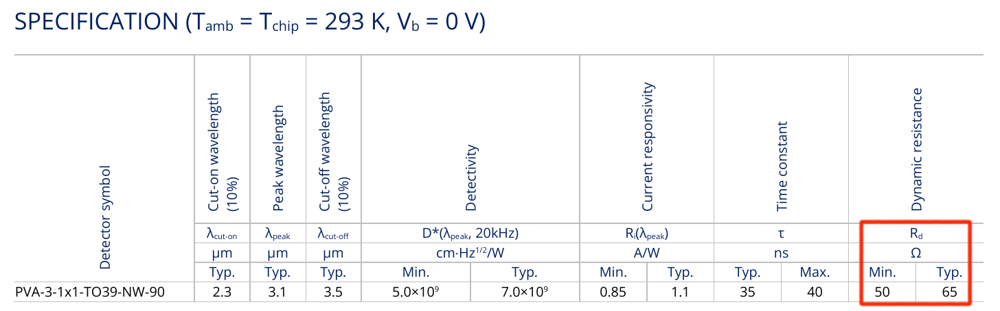 VIGO Photonics DataSheet