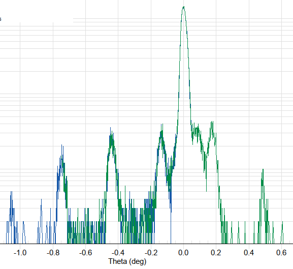 HR XRD of laser MQW structure