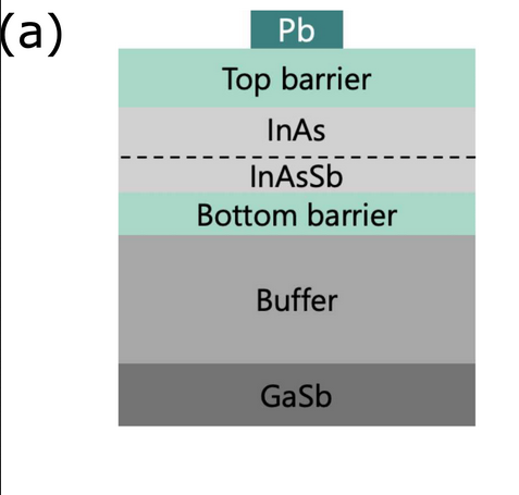 Informations about Majorana 2 semiconductor layers